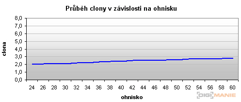 Panasonic Lumix LX3: nejtajnější přání vyslyšena