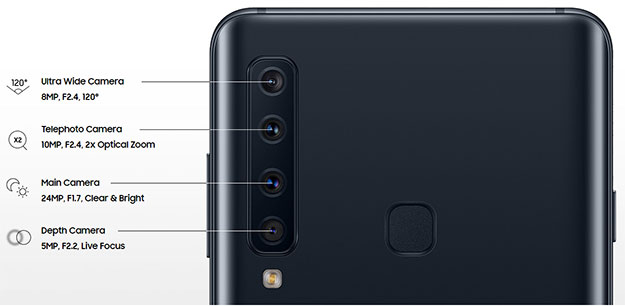 Samsung Galaxy A9 dostal 4 zadní fotoaparáty