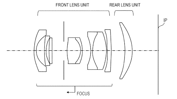 Canon si patentoval 5 pevných APS-C objektivů se světelností F2,8