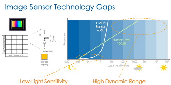 Rambus představil technologii binárních pixelů