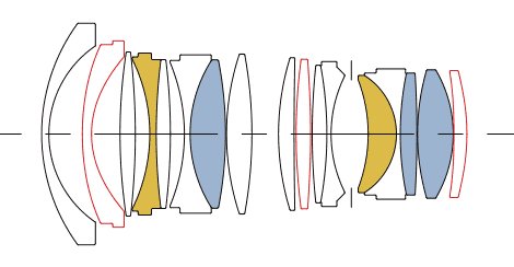 Sigma uveda světelný objektiv Art 28mm F1.4 DG HSM