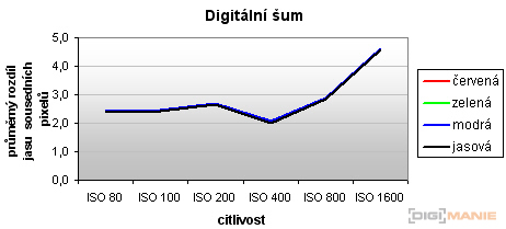 Panasonic Lumix TZ7: ultrazoom téměř bez chybičky