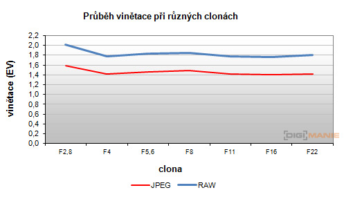 Nikon Coolpix A: velmi příjemná (ne)výraznost