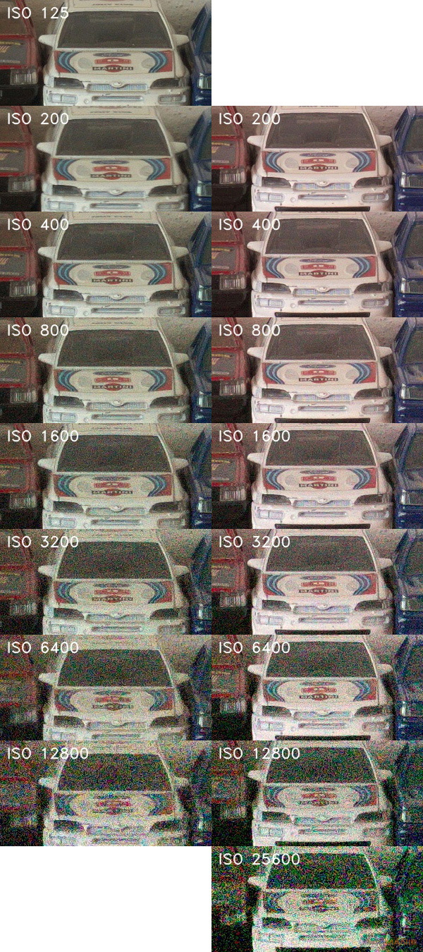 Souboj senzorů: jaký je rozdíl mezi 4/3" a 1,0" čipem?