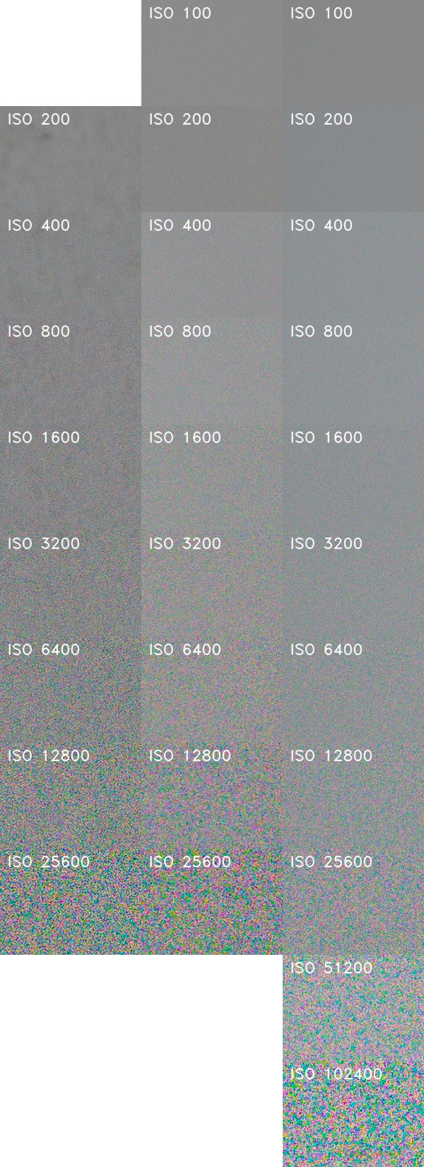 Srovnání senzorů: 4/3" vs APS-C vs Full frame