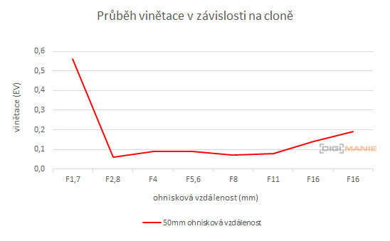 Minolta MC Rokkor-PF 50mm F1.7 (MC/MD)