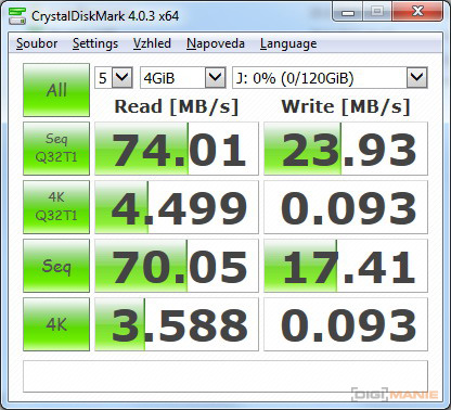 Transcend Premium microSDXC 128 GB CrystalDiskMark 2