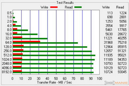 SanDisk microSDHC Ultra UHS-I 16 GB ATTO Disk Benchmark HS4
