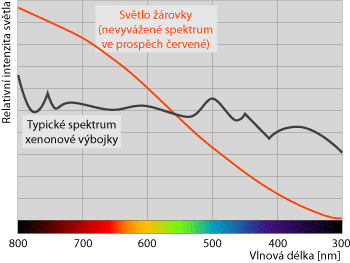 Fotografický blesk na cestě časem – 8. díl