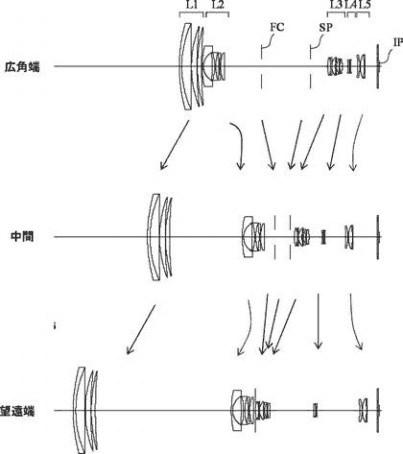 Patent Canonu ukazuje 100× zoom a světelnost od F2,4