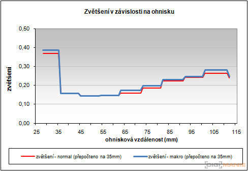 BenQ DC T1260: přítel citlivé peněženky