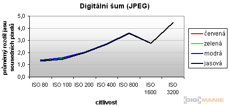 Samsung ST1000: nabitý technologiemi