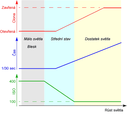 DSLR na cestě časem - 14. díl