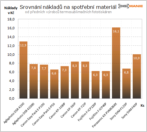 Fotokiosky vs. jiné možnosti tisku