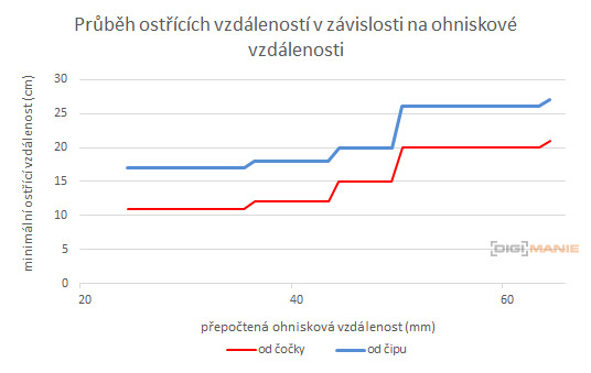Panasonic Lumix G Vario 12-32mm f/3.5-5.6 ASPH. / MEGA O.I.S.