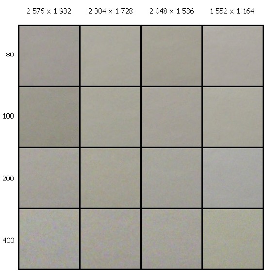 Kodak EasyShare Z740 Zoom