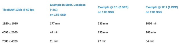 Nikon Z9 využije kompresi TicoRAW, zmenší data v 8K/60p až na 1/10