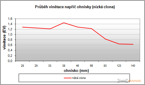 Nikon Coolpix S1100pj: kino v kompaktu