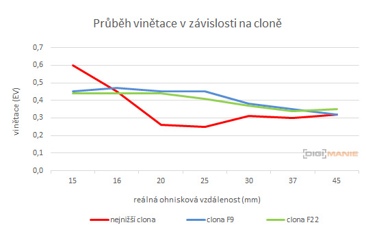 Fujinon XC 15-45mm 1:3.5-5.6 OIS PZ