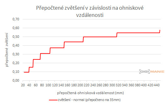 Tamron 16-300mm f/3.5-6.3 Di II VC PZD Macro