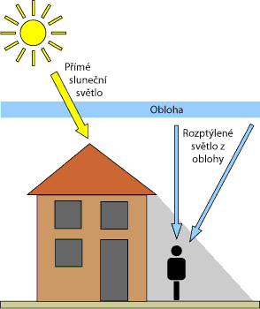 Fotografování lidí – 5.díl: ve stínu