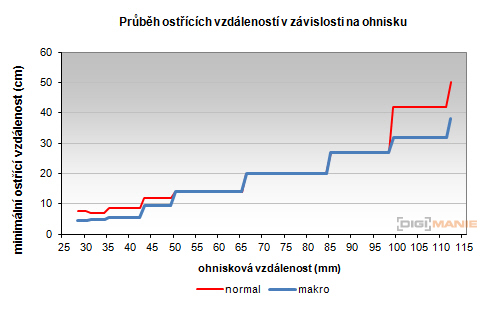 Fujifilm X10: retroborec