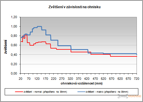 Fujifilm FinePix HS20EXR: důstojný nástupce