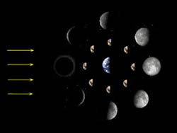 Světlo aneb nástroj každého fotografa - 1. díl