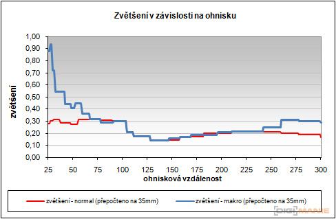 Panasonic Lumix TZ10: kapesní dělo