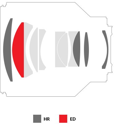 Samyang uvádí objektiv AF 85mm F1.4 FE pro CSC Sony