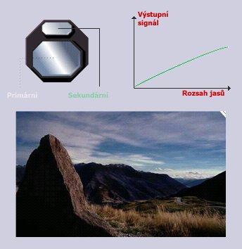 Nová technologie záznamu obrazu od FujiFilmu!