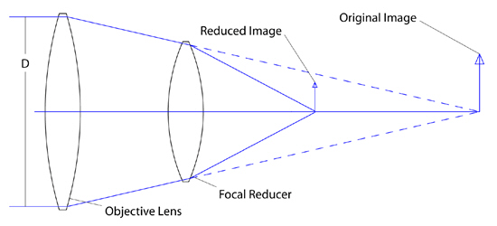 Metabones Speed Booster, konvertor pro zachování úhlu záběru a zlepšení světelnosti