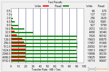 A-Data Premier microSDHC 32 GB ATTO Disk Benchmark 2