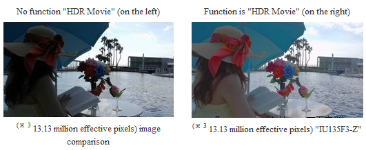 Sony uvádí RGBW čipy Exmor RS