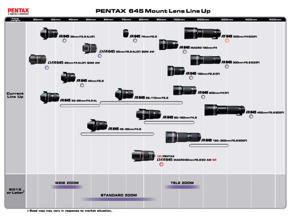 Roadmapa objektivů Pentax pro rok 2013