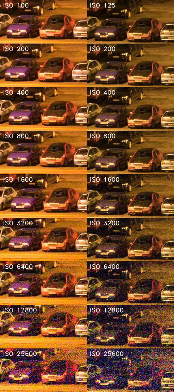 Jak by fotil 1,0" senzor se 7,5 MPx? Vyzkoušeli jsme to!