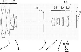 Canon si patentoval objektiv s téměř 100× zoomem!