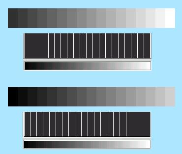 Úpravy digitální fotografie II: Jas a kontrast