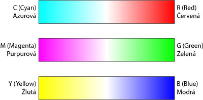 DSLR na cestě časem - 21. díl