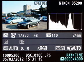 Nikon D5200: základ na steroidech