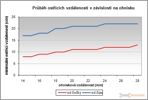 Panasonic LUMIX G VARIO 7-14mm F4.0