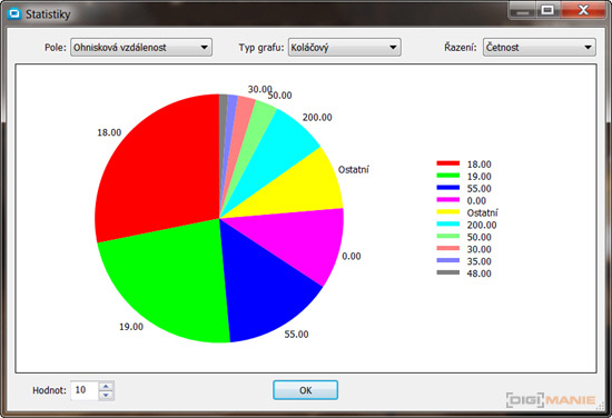 Zoner Photo Studio 16 PRO v testu