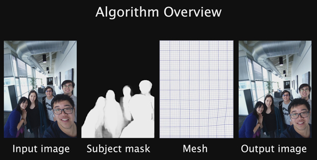 Vědci vyvinuli algoritmus pro korekci zploštělých hlav v rozích