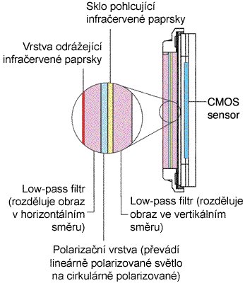 Tipy a Triky nejen pro začátečníky, díl 8. - Lze nahradit barevné a jiné filtry softwarově?