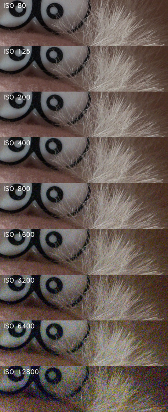 Sony Cyber-shot RX100 III (RX100M3): superSony