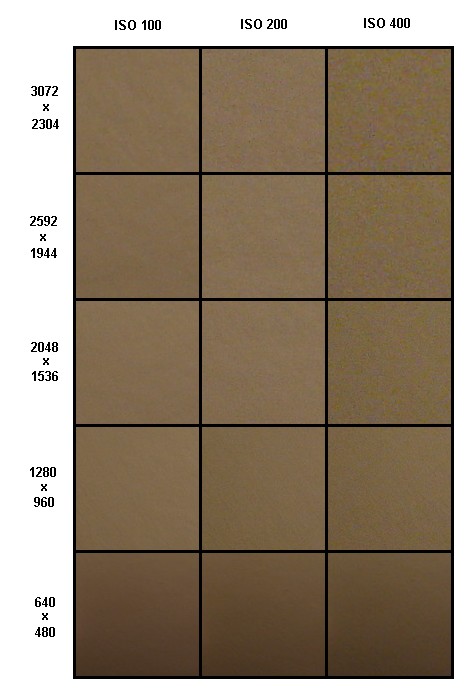 Sony Cyber-shot DSC-P200: Půlkruhová sedmička