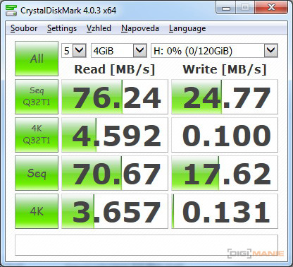 Transcend Premium microSDXC 128 GB CrystalDiskMark 1