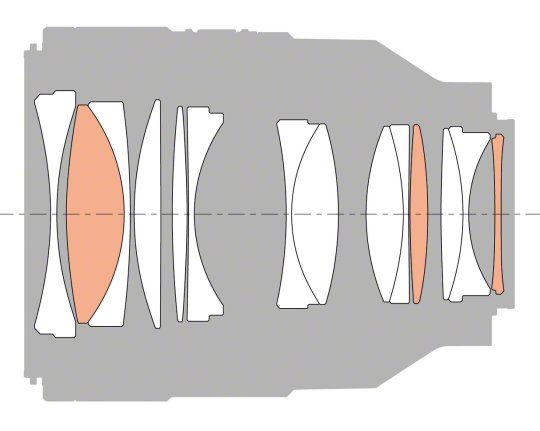 Sony uvádí vysoce světelný objektiv FE 50mm F1.2 GM