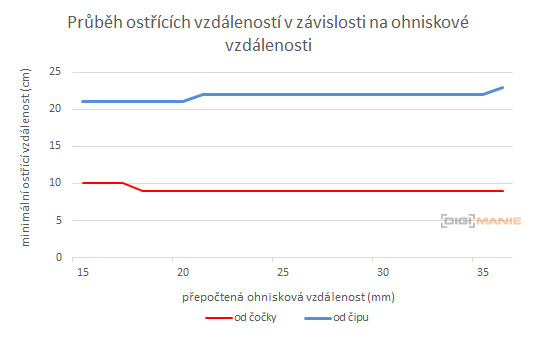 Tamron SP AF 10-24mm F3.5-4.5 Di II LD Aspherical IF