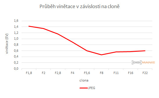 Olympus M.Zuiko Digital 25mm 1:1.8
